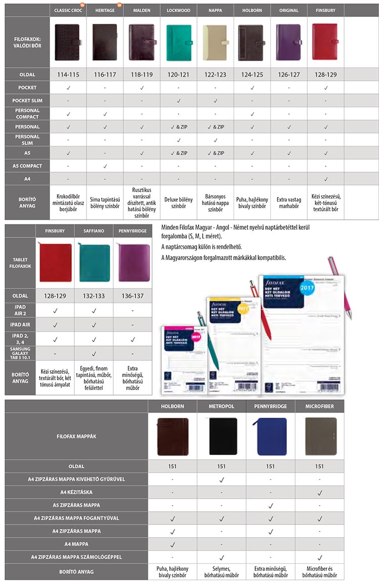 2017 Filofax összesítő